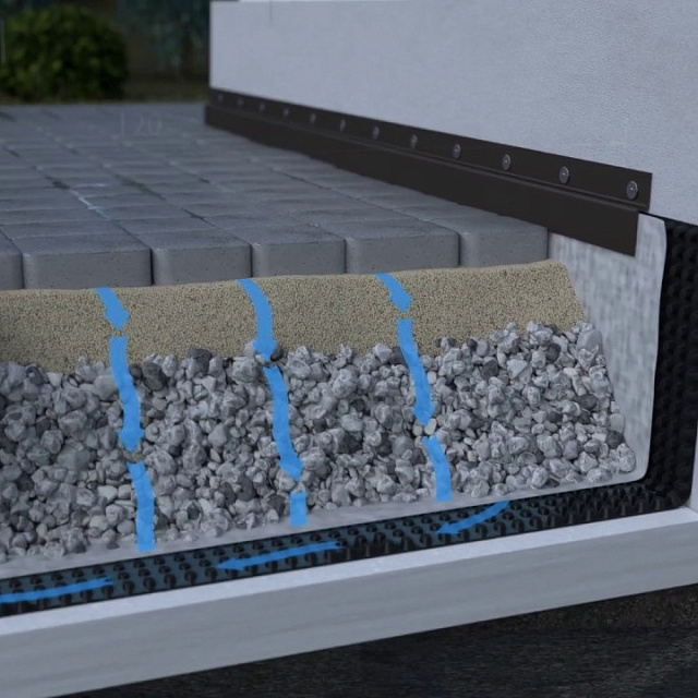 Отмостка для защиты фундамента